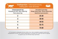 Prins Cat Vital Care Multicat - Afbeelding 2